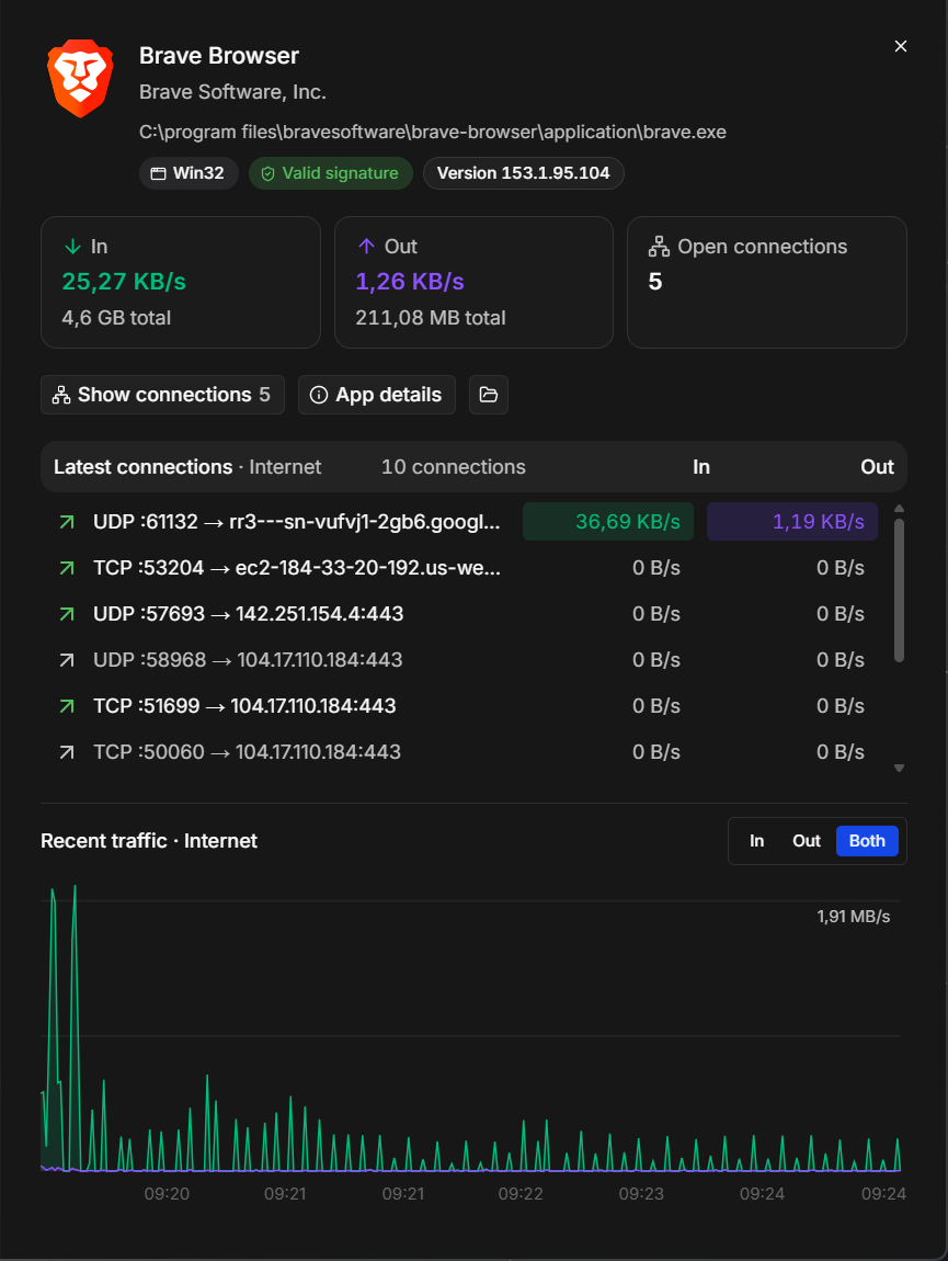 The details panel of Brave Browser