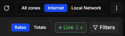 The controls at the top right of the Realtime page