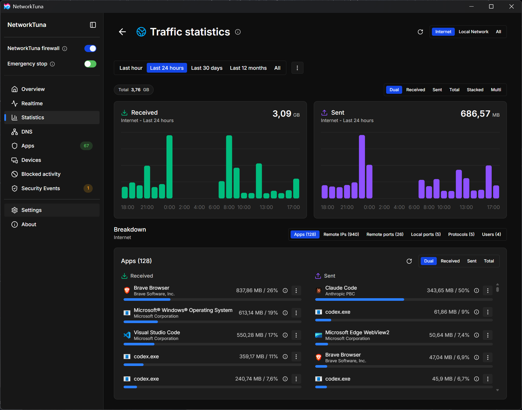 Statistics: Internet traffic of the last 24 hours, received and sent, broken down by app. The Statistics page with the Internet traffic of the last 24 hours