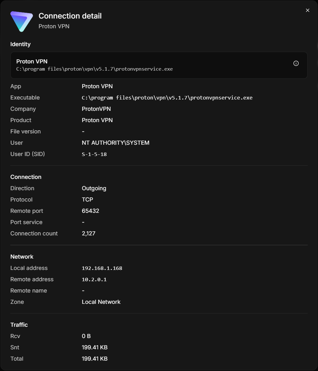Connection detail of a row that groups 2,127 connections of the Proton VPN service. The Connection detail window of a Proton VPN row