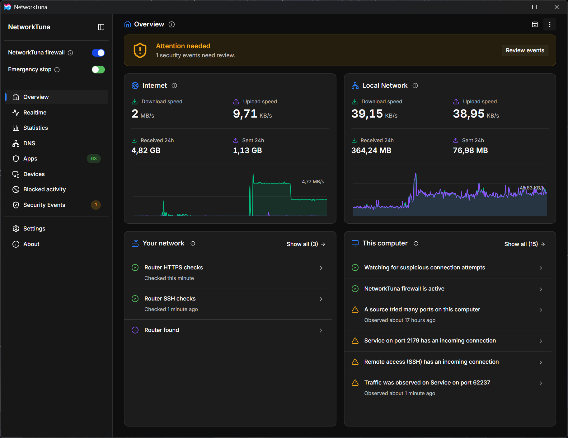 NetworkTuna Overview showing router checks, security warnings and traffic
