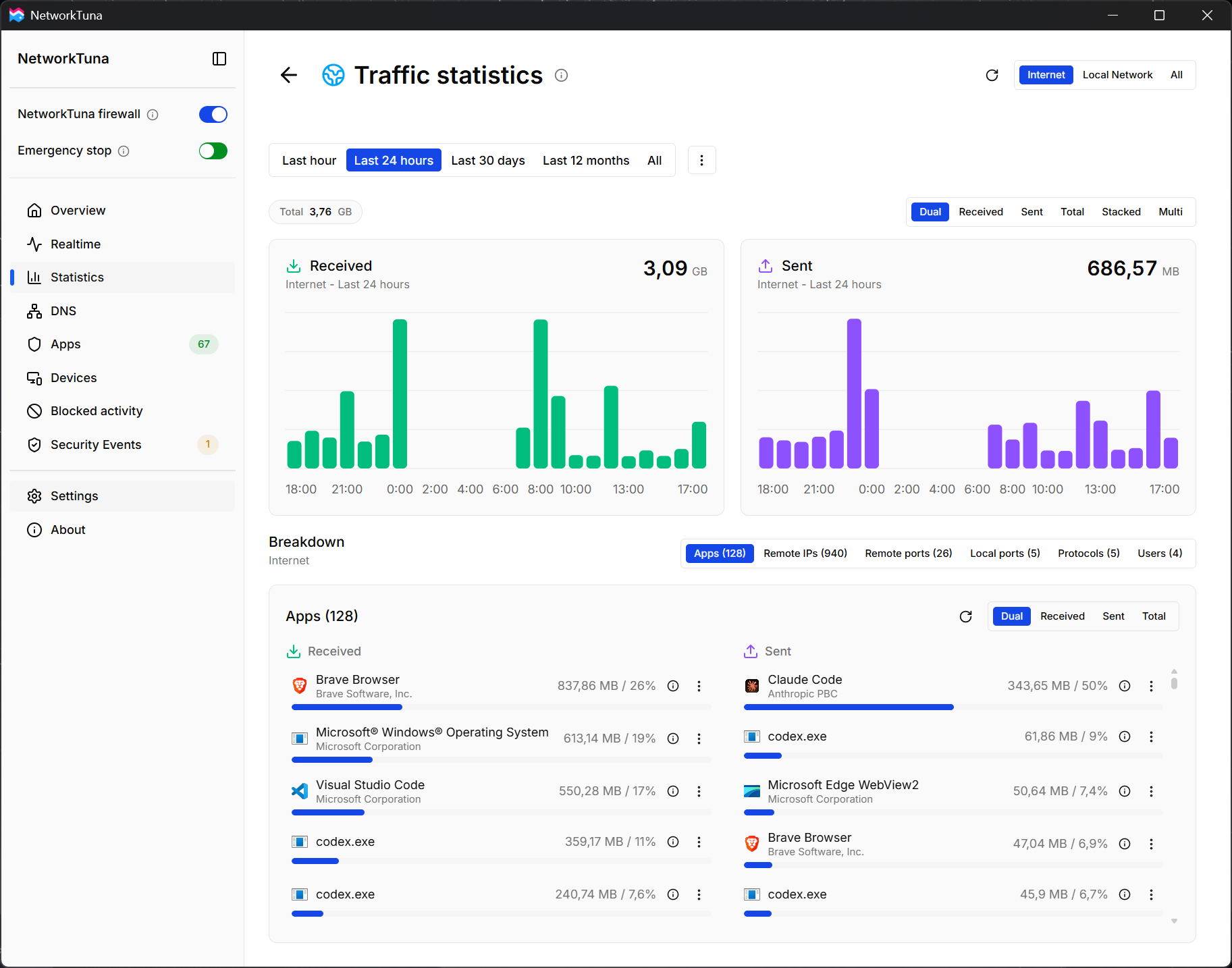 NetworkTuna Traffic statistics showing received and sent traffic