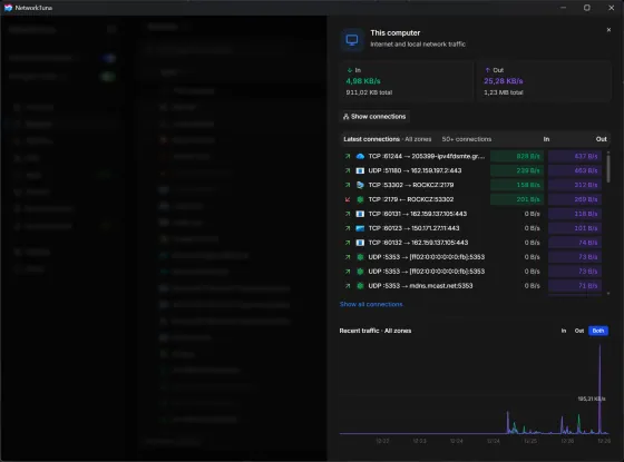 This computer in Realtime