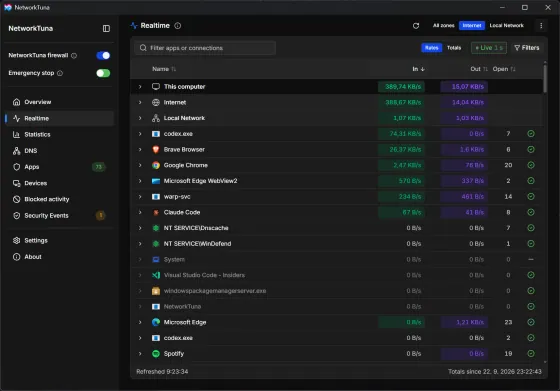 Realtime application traffic