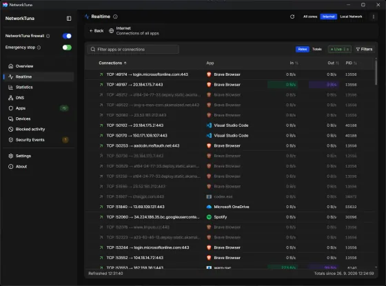 Internet connections of all apps