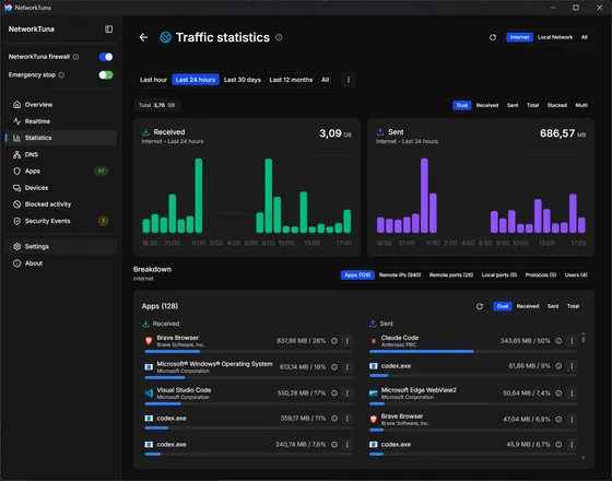 Traffic statistics in dark mode