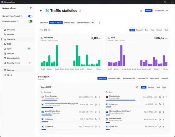 Traffic statistics in light mode